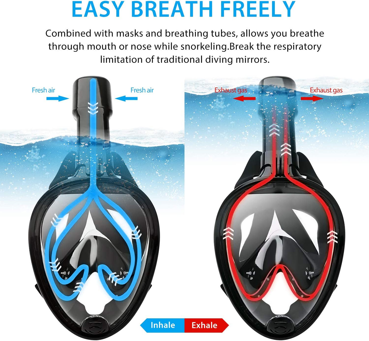 Maschera da snorkeling, 180° Panoramica con aggancio per gopro